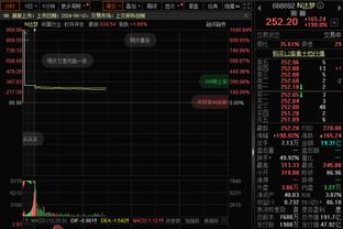 利物浦vs纽卡半场数据：射门18-1 红军预期进球2.57仍颗粒无收